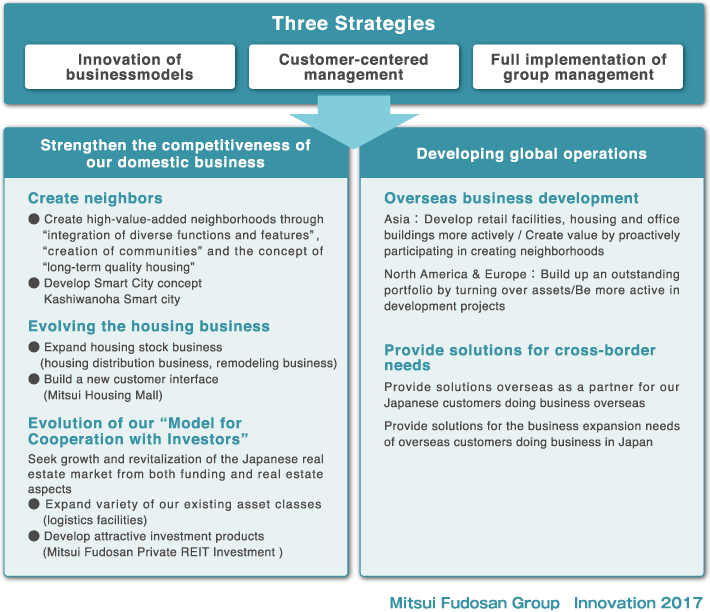 Three Strategies